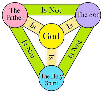 holy trinity triune-godhead
