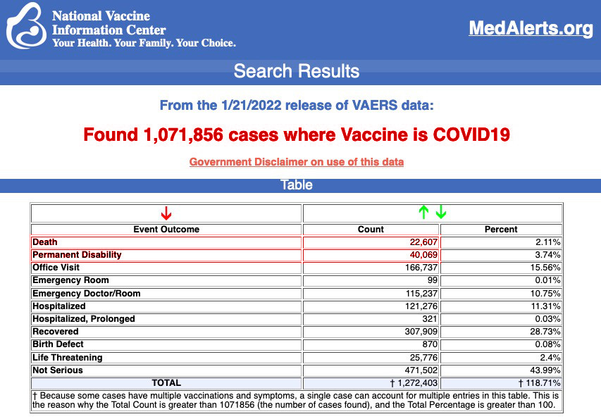 US covid-19 corona virus vaccine deaths and injuries