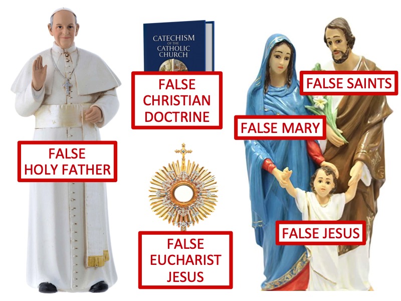 false catholic doctrine dogma teachings popes mary jesus saints eucharists CCC