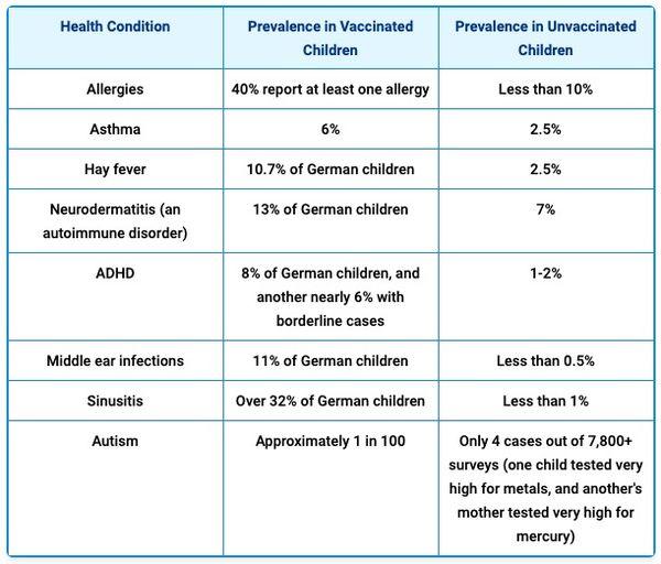 Dangers and harmful side-effects of childhood vaccinations