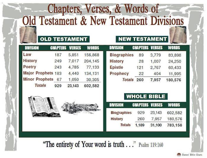 About Bible Interpretation Hermeneutics Versions