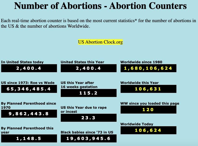 abortion totals in the united states and worldwide