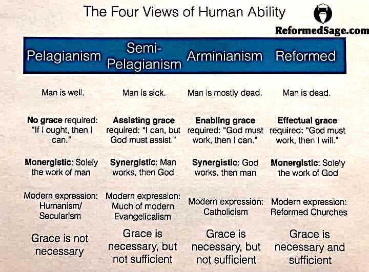 election predestination free-will arminianism calvinism tables charts