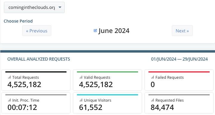 visitor totals by month website statistics