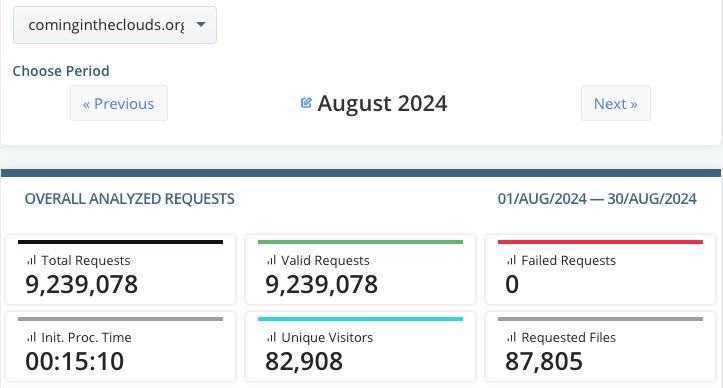 visitor totals by month website statistics