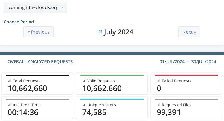 visitor totals by month website statistics