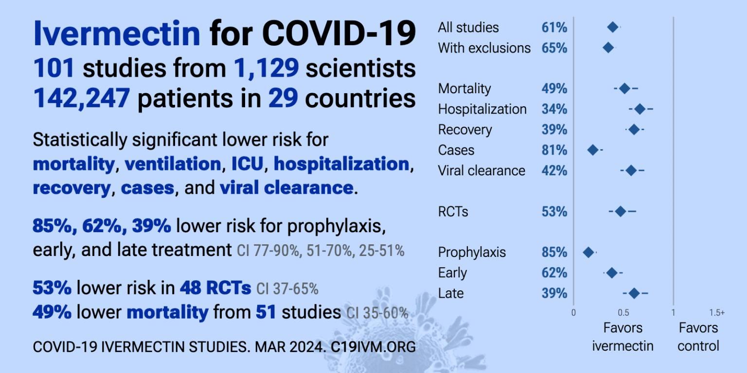 covid-19 corona wuhan chi-com virus pandemic flu ivermectin treatment medicine