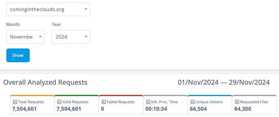 visitor totals by month website statistics