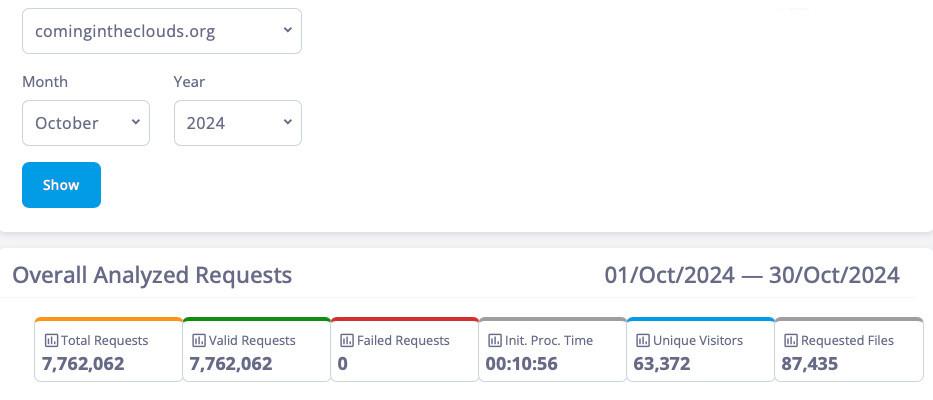 visitor totals by month website statistics