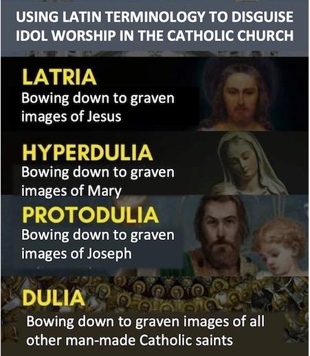 Roman Catholic Church latin words used to disguise idol worship