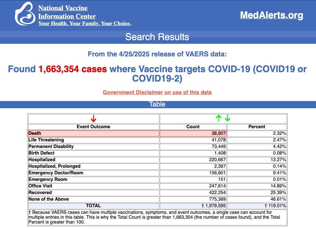 US covid-19 corona virus vaccine deaths and injuries US covid-19 corona virus vaccine deaths and injuries