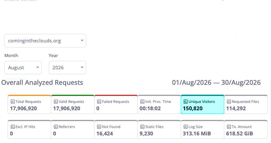 visitor totals by month website statistics visitor totals by month website statistics